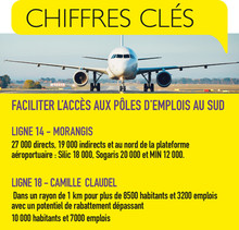 Chiffres clés