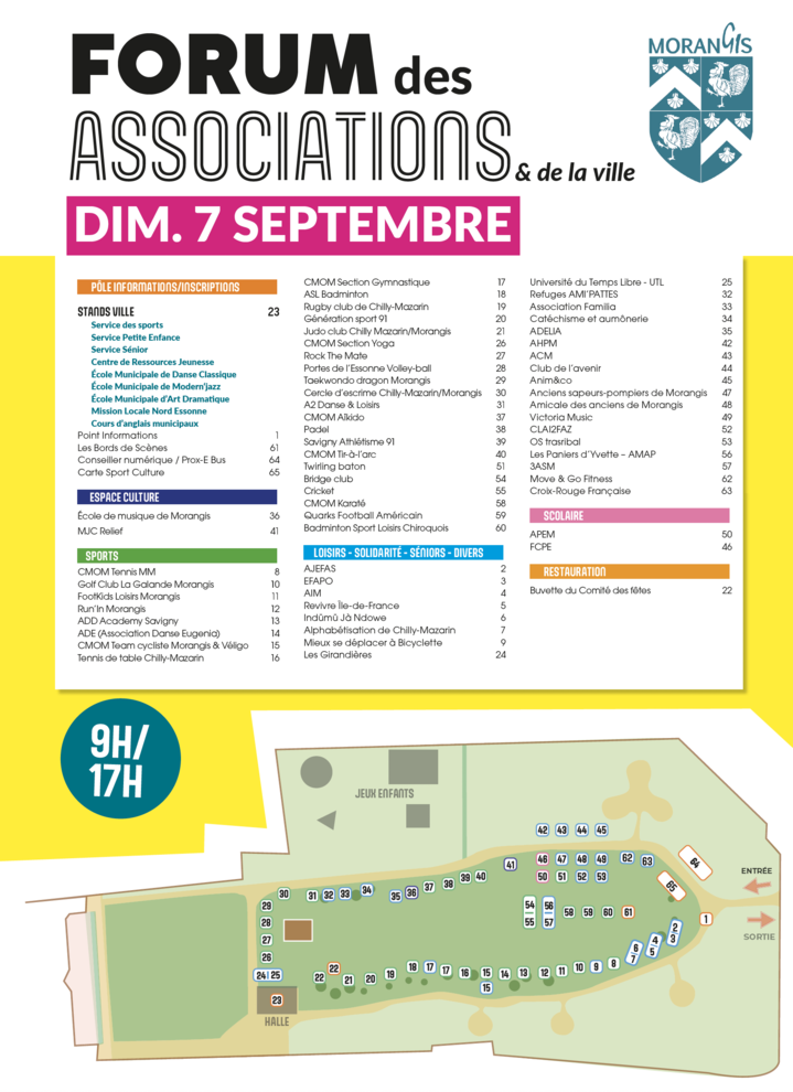Plan du Forum