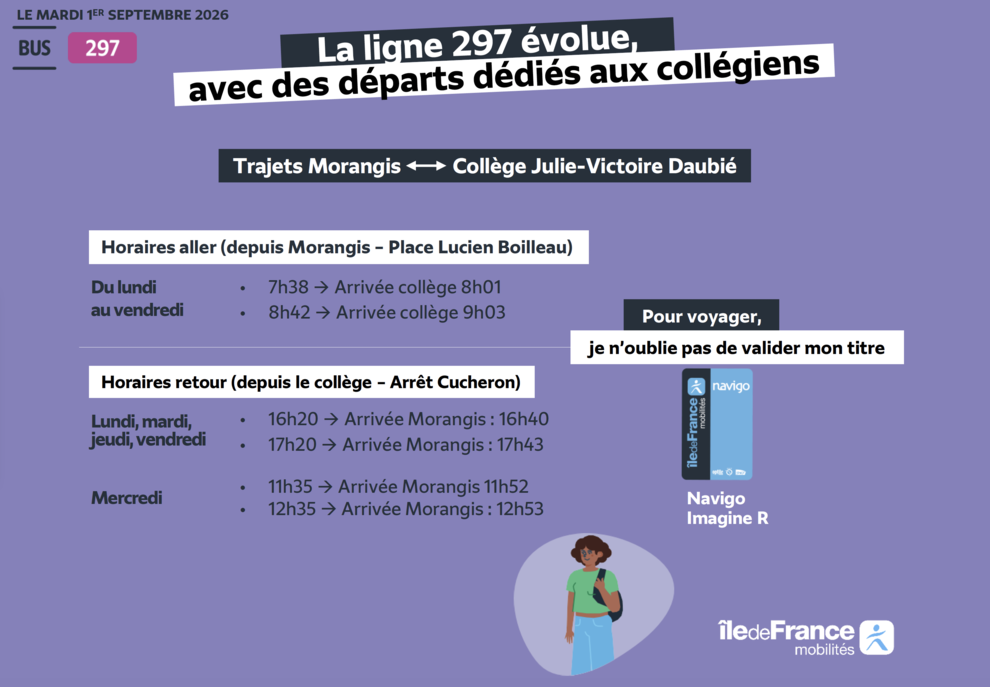 Info Ligne 297
