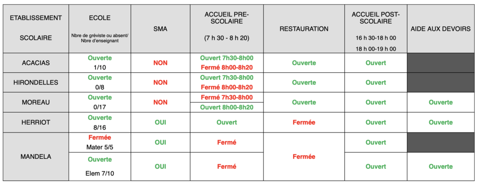 Organisation école