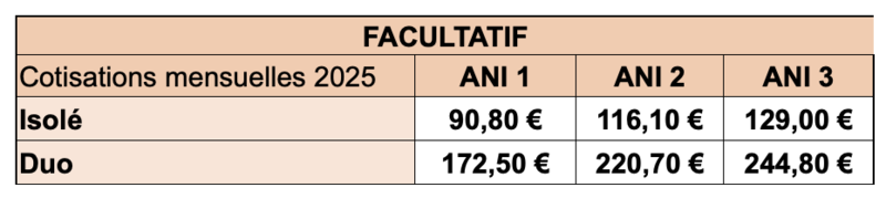 Tarifs mutuelle LMP Tarifs mutuelle LMP
