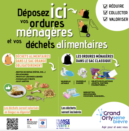 Description des déchets
